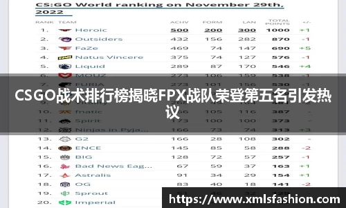 CSGO战术排行榜揭晓FPX战队荣登第五名引发热议