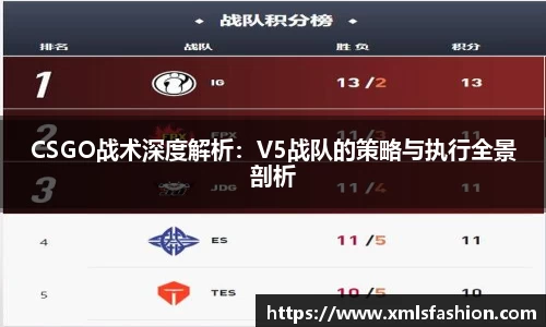 CSGO战术深度解析：V5战队的策略与执行全景剖析