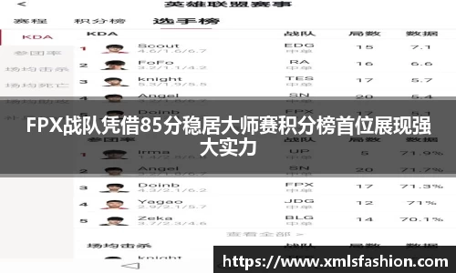 FPX战队凭借85分稳居大师赛积分榜首位展现强大实力