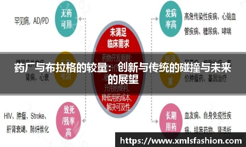 药厂与布拉格的较量：创新与传统的碰撞与未来的展望