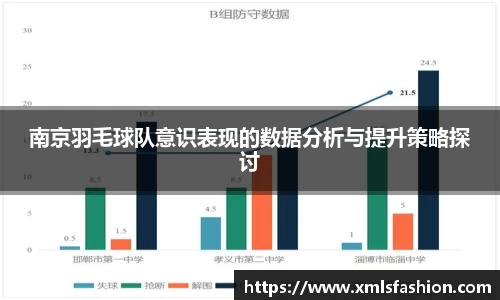 南京羽毛球队意识表现的数据分析与提升策略探讨