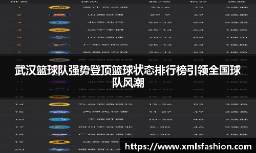 武汉篮球队强势登顶篮球状态排行榜引领全国球队风潮